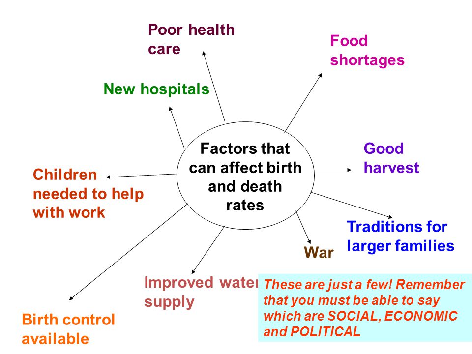 Factors Affecting Medical Service Quality